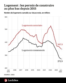 Nombre de permis de construire