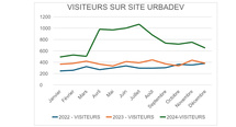 Bilan annuel