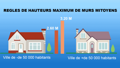 Action contre un permis de construire