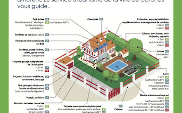 Illustration du droit du sol