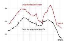 Nombre de permis de construire